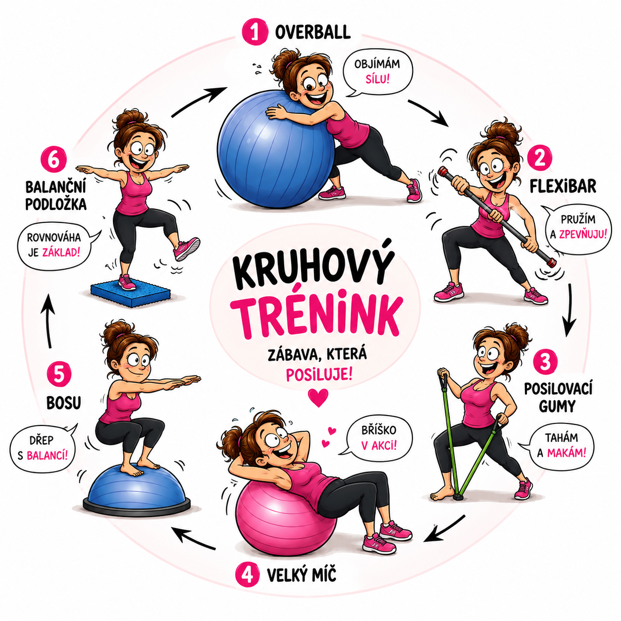 V neděli 2.8.2026 od 17 hodin na koupališti kruhový trénink s Eliškou